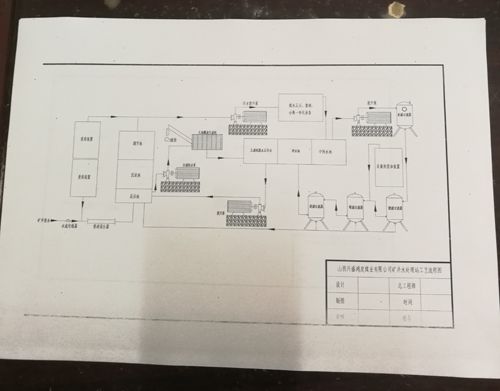 水处理工程案例