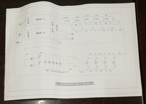 水处理工程案例
